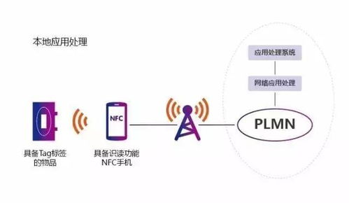 广州溯源信息技术公司关于rfid防伪溯源的案例解析